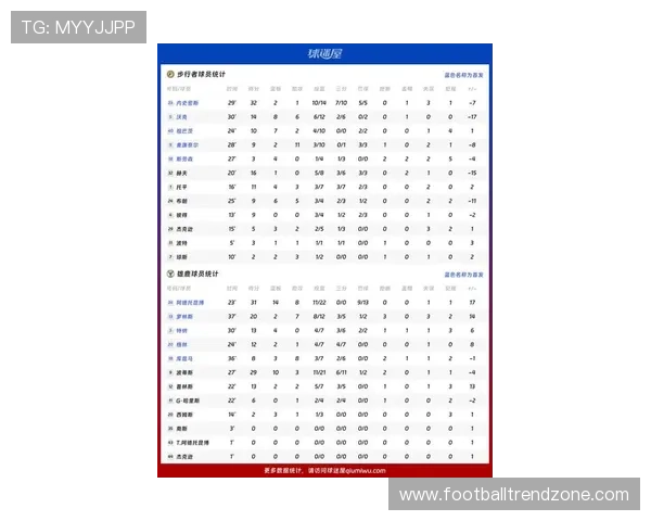 NBA最新赛况分析：各队战绩对比与关键球员表现解读