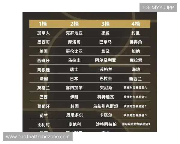 2026世界杯赛程全解析各场比赛时间地点详细安排一览表